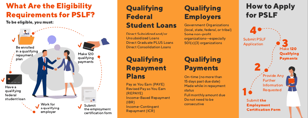 New to Handling your Student Loans? Here’s How to get Started